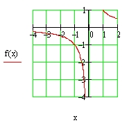 Assume that f is a function whose domain is the interval , whose range is the interval , and whose graph is the figure below. For g(x) = 4f(x), A) find the domain of g. B) find the range of g. C) sketch the graph of g.