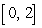 Assume that f is a function whose domain is the interval , whose range is the interval , and whose graph is the figure below. For g(x) = 3 - f(x), A) find the domain of g. B) find the range of g. C) sketch the graph of g.