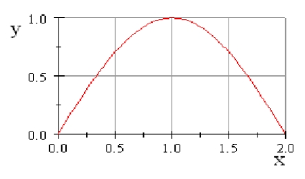 Assume that f is a function whose domain is the interval , whose range is the interval , and whose graph is the figure below. For g(x) = 3 - f(x), A) find the domain of g. B) find the range of g. C) sketch the graph of g.