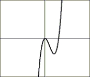 If the graph of   is:     Choose the formula for the graph:      