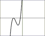 If the graph of   is:     Choose the formula for the graph:      