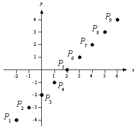 Give the coordinates of the point  Using the figure below.    