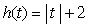 Suppose that h is defined by . What is the domain of h if the range of h is the interval [11, 13)?