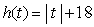 Suppose that h is defined by    . What is the range of h if the domain of h is the interval (1, 5]?