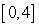 Approximate the area under the curve using the given number of rectangles of equal width. on ; four rectangles with rightendpoints