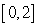 Approximate the area under the curve using the given number of rectangles of equal width. Round your answer to 3 decimal places. on ; eight rectangles with leftendpoints