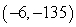 Find the slope of the tangent line to the graph of f at the given point. at the point