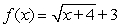 Find the slope of the tangent line to the graph of f at the given point. at the point