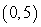 Find the slope of the tangent line to the graph of f at the given point. at the point