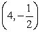 Find the slope of the tangent line to the graph of f at the given point. at the point