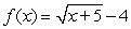 Find the equation of the tangent line to the graph of f at the given point. at the point