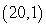 Find the equation of the tangent line to the graph of f at the given point. at the point