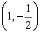 Find the equation of the tangent line to the graph of f at the given point. at the point