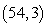 Find the slope of the tangent line to the graph of f at the given point. at the point