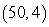 <strong>Find the equation of the tangent line to the graph of f at the given point. at the point </strong> A) B) C) D)