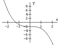 Use the graph to estimate the limit, if it exists.     