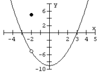 Use the graph to estimate the limit, if it exists.    , where       