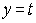 Graph the curve defined by the parametric equations.   ,   ,t in [-π/4,π/4]<div style=padding-top: 35px> 