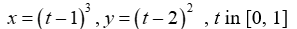 <strong>Graph the curve defined by the parametric equations. </strong> A) B) C) D)