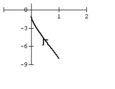 <strong>Graph the curve defined by the parametric equations. </strong> A) B) C) D)