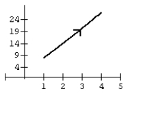 <strong>Graph the curve defined by the parametric equations. </strong> A) B) C) D)