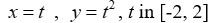 <strong>Graph the curve defined by the parametric equations. </strong> A) B) C) D)
