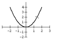 <strong>Graph the curve defined by the parametric equations. </strong> A) B) C) D)