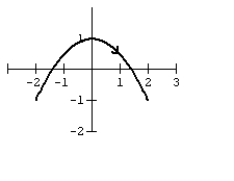 <strong>Graph the curve defined by the parametric equations. </strong> A) B) C) D)