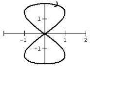<strong>Graph the curve defined by the parametric equations. </strong> A) B) C) D)
