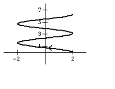 <strong>Graph the curve defined by the parametric equations. </strong> A) B) C) D)