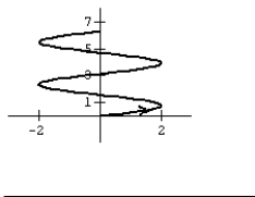 <strong>Graph the curve defined by the parametric equations. </strong> A) B) C) D)