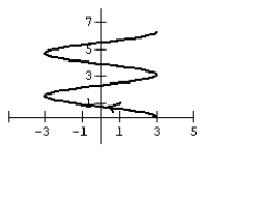 <strong>Graph the curve defined by the parametric equations. </strong> A) B) C) D)