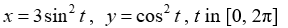<strong>Graph the curve defined by the parametric equations. </strong> A) B) C) D)