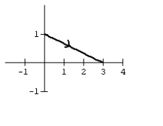 <strong>Graph the curve defined by the parametric equations. </strong> A) B) C) D)