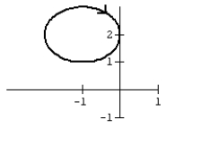<strong>Graph the curve defined by the parametric equations. </strong> A) B) C) D)