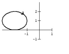 <strong>Graph the curve defined by the parametric equations. </strong> A) B) C) D)