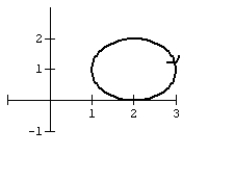 <strong>Graph the curve defined by the parametric equations. </strong> A) B) C) D)