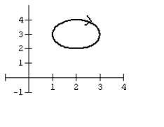 <strong>Graph the curve defined by the parametric equations. </strong> A) B) C) D)