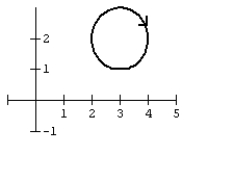 <strong>Graph the curve defined by the parametric equations. </strong> A) B) C) D)