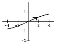 <strong>Graph the curve defined by the parametric equations. </strong> A) B) C) D)