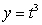 <strong>The given parametric equations define a plane curve. Find an equation in rectangular form that also corresponds to the plane curve. , </strong> A) B) C) D)