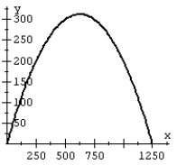 <strong>Recall that the flight of a projectile can be modeled with the parametric equations: , where t is in seconds, v<sub>o</sub> is the initial velocity, \theta is the angle with the horizontal, and x and y are in feet. A projectile is launched at a speed of 200 ft/sec at an angle of 60°<sup> </sup>with the horizontal. Plot the path of the projectile on a graph.</strong> A) B) C) D)