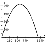 <strong>Recall that the flight of a projectile can be modeled with the parametric equations: , where t is in seconds, v<sub>o</sub> is the initial velocity, \theta is the angle with the horizontal, and x and y are in feet. A projectile is launched at a speed of 200 ft/sec at an angle of 60°<sup> </sup>with the horizontal. Plot the path of the projectile on a graph.</strong> A) B) C) D)