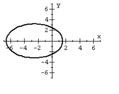 <strong>For the polar equation, graph the conic. </strong> A) B) C) D)