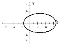 <strong>For the polar equation, graph the conic. </strong> A) B) C) D)