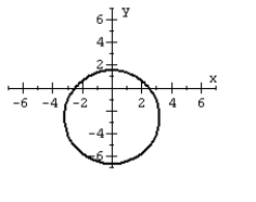 <strong>For the polar equation, graph the conic. </strong> A) B) C) D)
