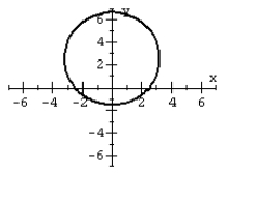 <strong>For the polar equation, graph the conic. </strong> A) B) C) D)