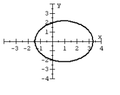 <strong>For the polar equation, graph the conic. </strong> A) B) C) D)