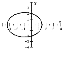 <strong>For the polar equation, graph the conic. </strong> A) B) C) D)