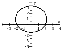 <strong>For the polar equation, graph the conic. </strong> A) B) C) D)